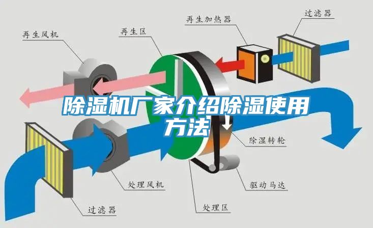 除濕機廠家介紹除濕使用方法