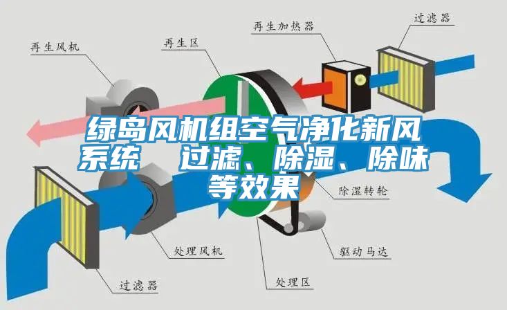 綠島風機組空氣凈化新風系統  過濾、除濕、除味等效果