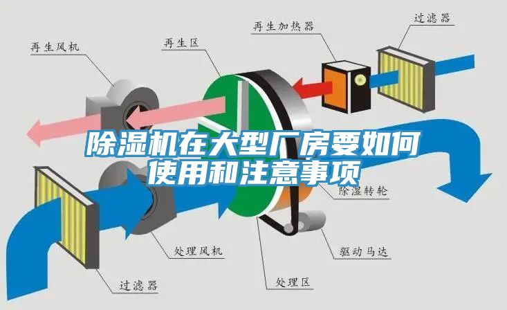 除濕機在大型廠房要如何使用和注意事項